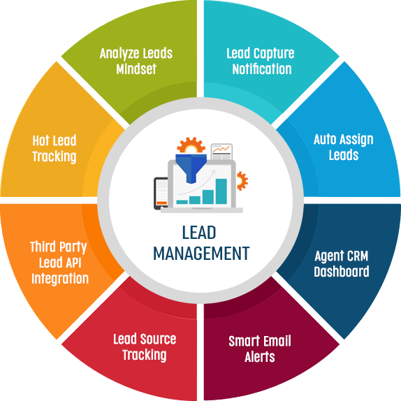 GST Billing, Marketing & Lead Management App| Realkeeper CRM