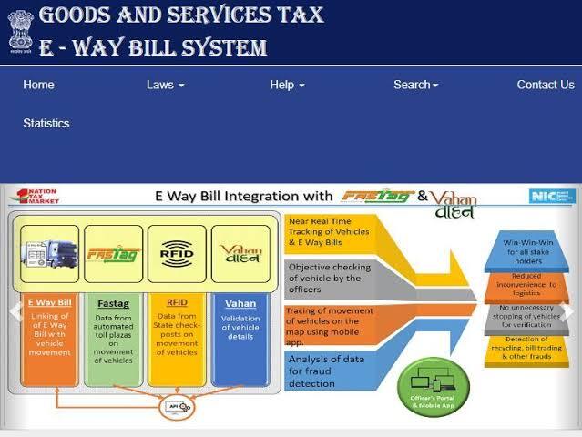 E-Way Bill generation process in GST billing software